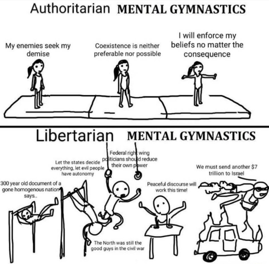 Authoritarian MENTAL GYMNASTICS will enforce my My enemies seek my Coexistence is neither no matter the demise preferable nor possible consequence 1 Libertarian MENTAL GYMNASTICS Federal right wing ра