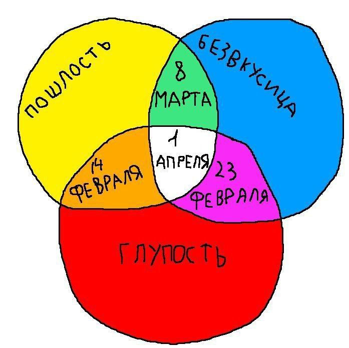 АПРЕЛЯ