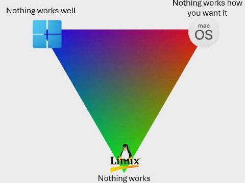 Notning Works NOW Nothing works well you want it mac у Nothing works