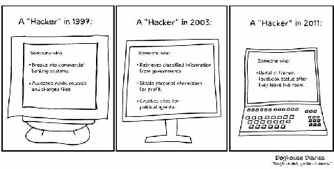 A in 1997: A “Hacker" 2003: A in 2011: Someone who: Someone who: Breaks into commercial Retrieves classified information Someone who: banking systems. from governments, Updates friends facebook status