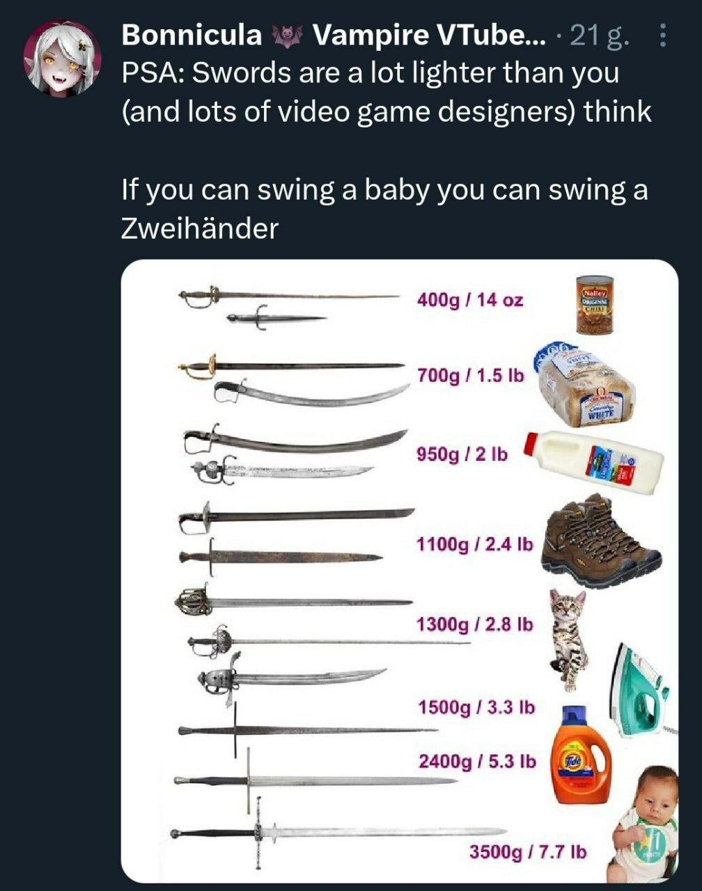 Bonnicula Vampire VTube PSA: Swords are a lot lighter than you (and lots of video game designers) think If you can swing a baby you can swing a Zweihander 4009/1402 1.5 2 12.4 13009 2.8 15009 3.31 15.