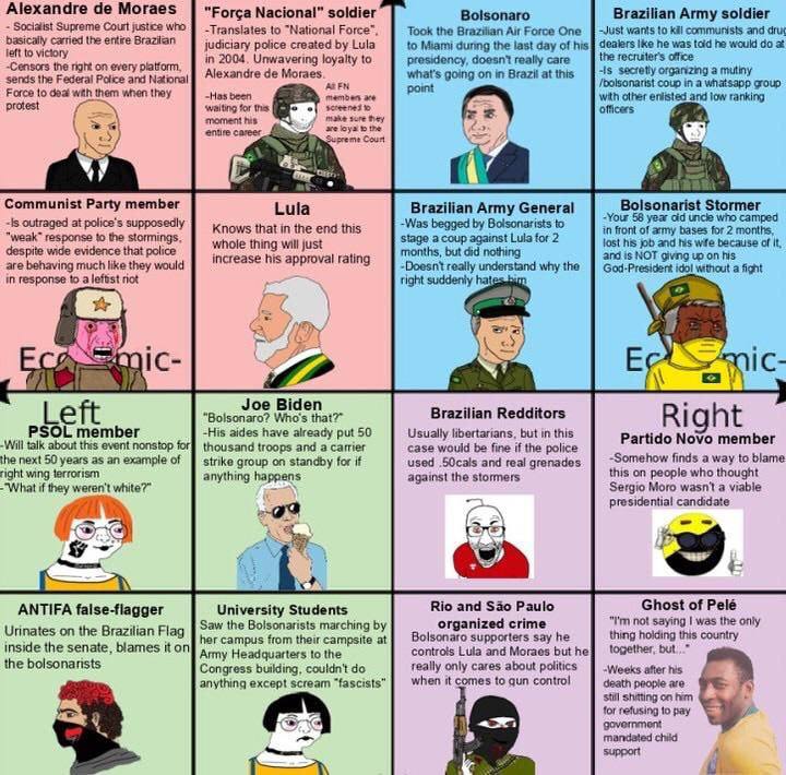 Alexandre Moraes "Рогса Nacional” soldier Bolsonaro Brazilian Army soldier Supreme Court justice who -Translates to “National Force Took the Brazilian Air Force One wants to kil communists and basical