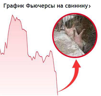 График Фьючерсы на