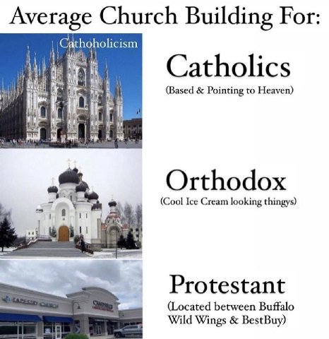 Average Church Building For: С hoholicism 1 Catholics (Based Pointing to Heaven) Orthodox (Cool Ice Cream looking thingys) Protestant (Located between Buffalo Wild Wings BestBuy)