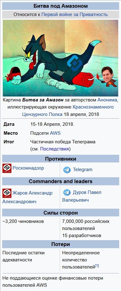 Битва под Амазоном Относится к Первой войне за Приватность в к Картина Битва за Амазон за авторством Анонима иллюстрирующая окружение Краснознаменного Цензурного Полка 18 апреля, 2018 Дата 15-18 Апрел