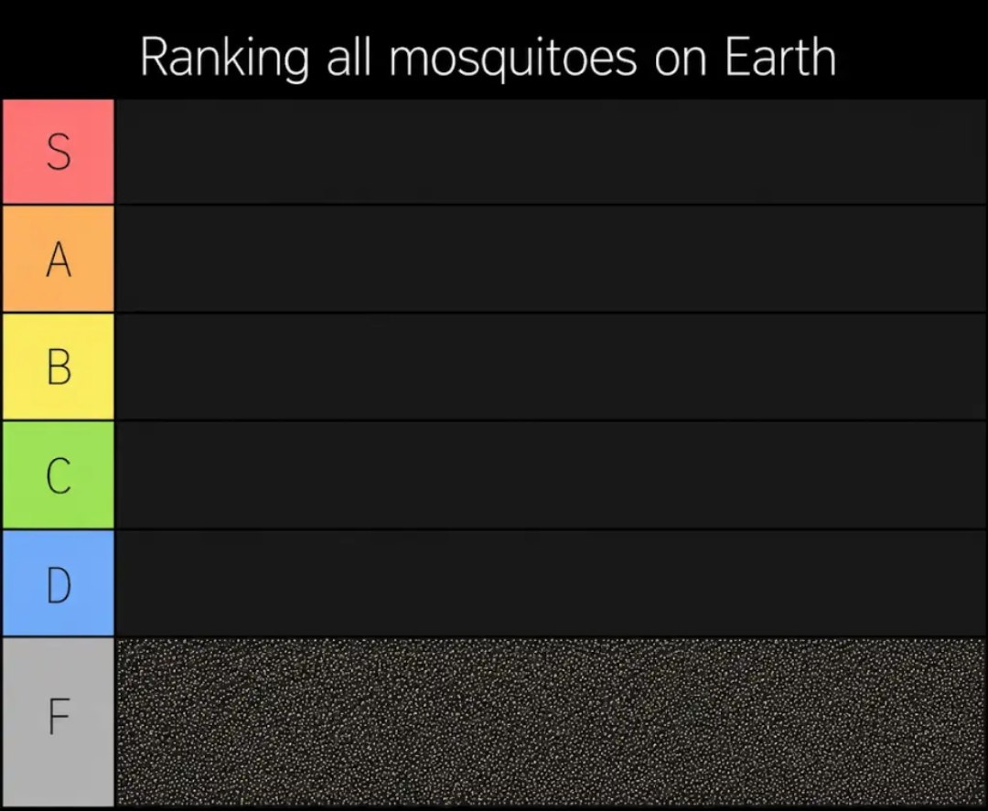 Ranking all mosquitoes on Earth