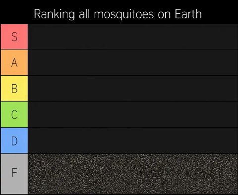 Ranking all mosquitoes on Earth