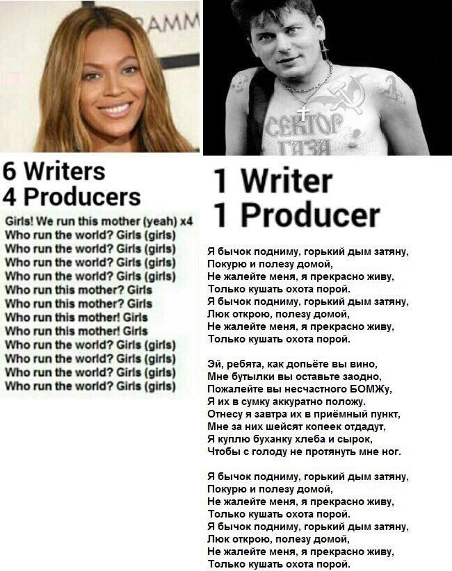 КАК 6 Writers 1 Writer 4 Producers Girls! We run this mother (yeah) 1 Producer Who run the world? Girls (girls) Who run the world? Girls (girls) Я бычок подниму, горький дым затяну, Who run the world?