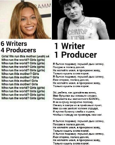 КАК 6 Writers 1 Writer 4 Producers Girls! We run this mother (yeah) 1 Producer Who run the world? Girls (girls) Who run the world? Girls (girls) Я бычок подниму, горький дым затяну, Who run the world?