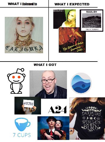 WHAT I listened to WHAT 1 EXPECTED HOLE IN THE HEART WEA Fhe WHAT 1 GOT у А24 ОНТ «В URNe« 7