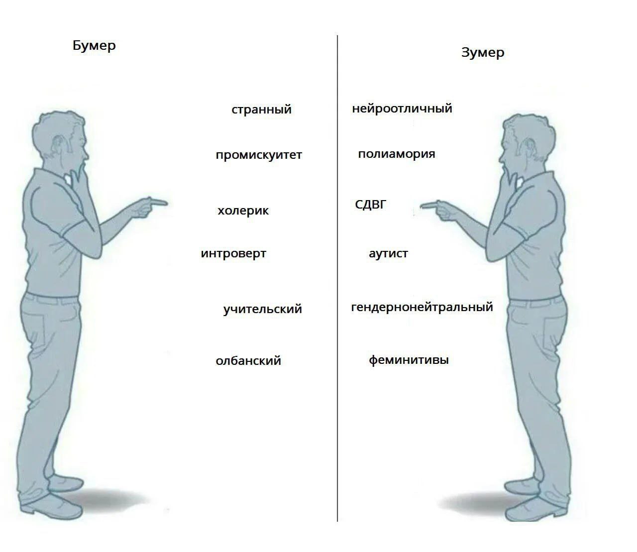 Бумер Зумер странный нейроотличный промискуитет полиамория СДВГ холерик интроверт аутист учительский гендернонейтральный олбанский феминитивы