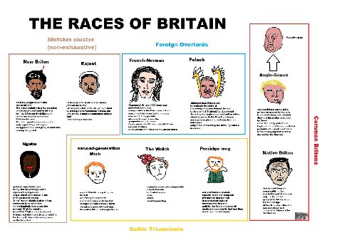 Foreign Overlords 4 New Briton French-Norman Polack Anglo-Saxon end the to got rid of him, only 4128 armed, 4 midget surrounded lesser the angle-saxon and native 9 в any eld over of 3 8 Ngubu The Wels