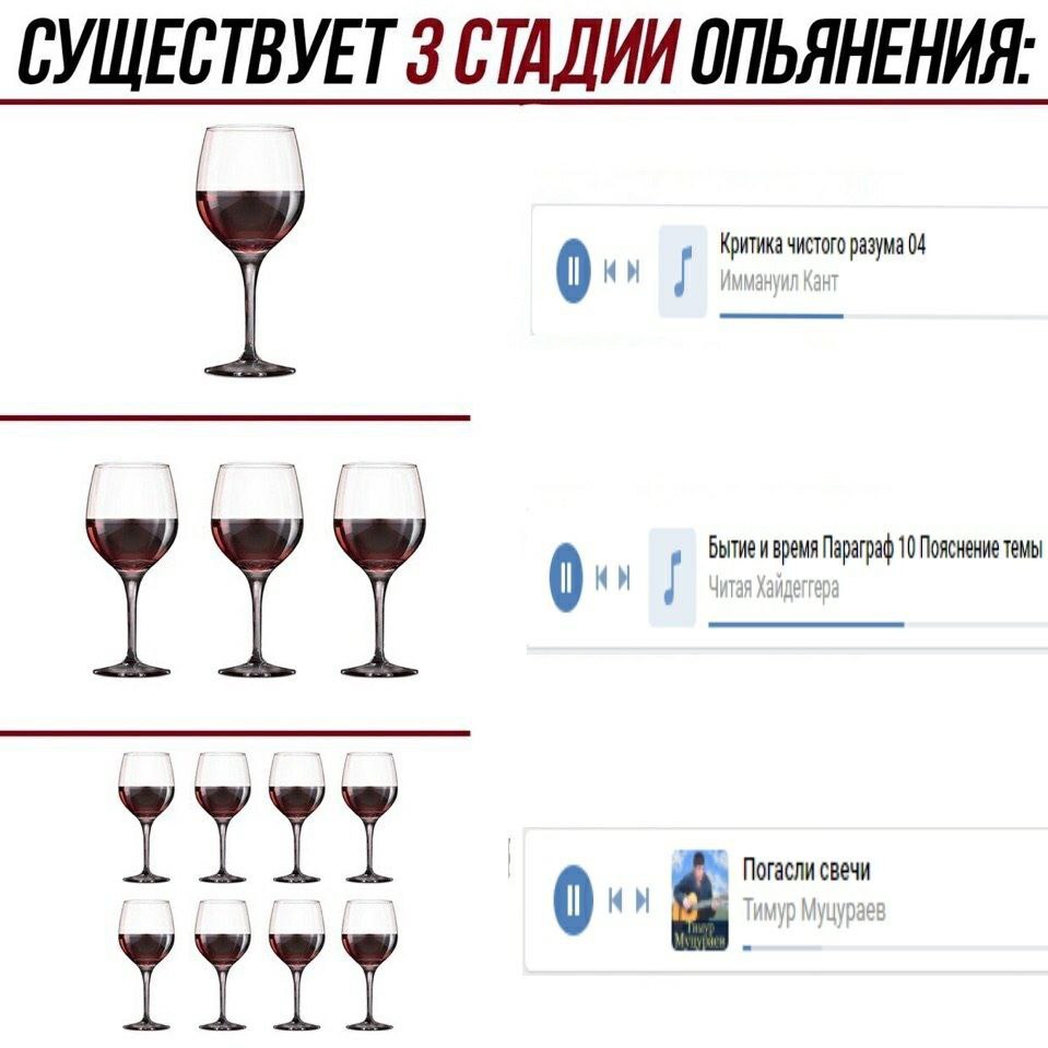 СУЩЕСТВУЕТ 3 СТАДИИ ОПЬЯНЕНИЯ: 7 7 7 0: rie 7777 7777