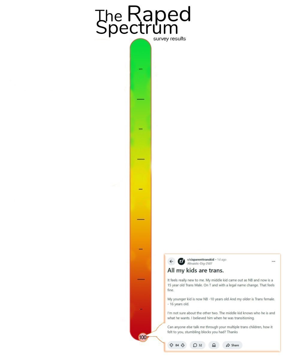 а rum pec survey results All my kids are trans. really new to me. My middle kid came out as and now is a 15 year old Trans Male. On and with a legal name change. That feels fine My younger kid is now 