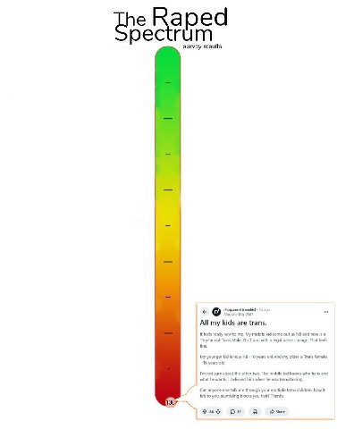 а rum pec survey results All my kids are trans. really new to me. My middle kid came out as and now is a 15 year old Trans Male. On and with a legal name change. That feels fine My younger kid is now 