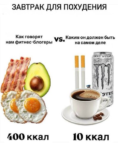 ЗАВТРАК ДЛЯ ПОХУДЕНИЯ Как говорят нам фитнес-блогеры Каким должен быть на самом деле 7) 400 ккал 10 ккал