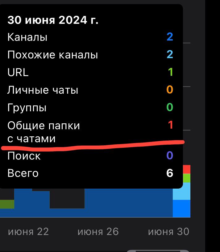 Чзх? Меня добавили в какую-то папку?