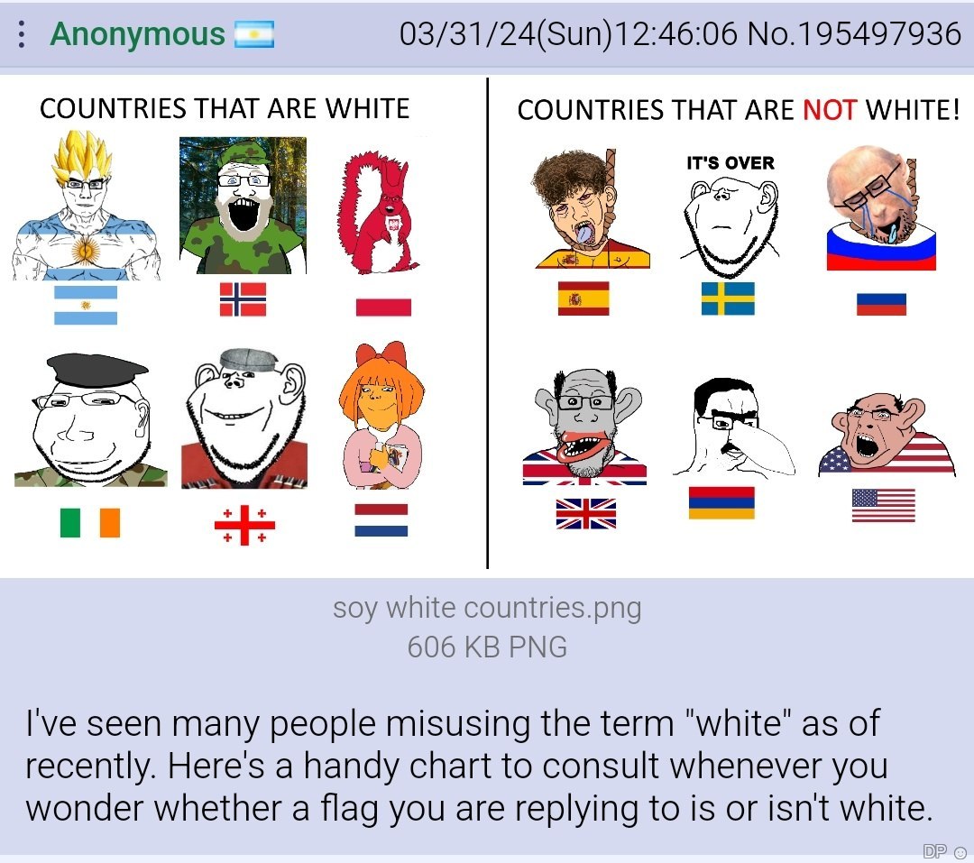 Anonymous No.195497936 COUNTRIES THAT ARE WHITE COUNTRIES THAT ARE NOT WHITE! Я 7 soy white countries.png 606 PNG seen many people misusing the term "white" as of recently. Here's a handy chart to con