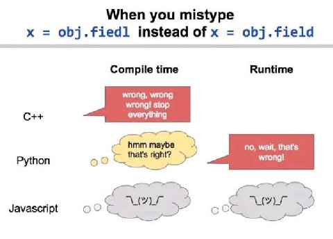When you mistype obj.fiedl instead of obj.field Compile time Runtime wrong! stop С++ everything hmm maybe no, wait, that’s Python that's right? wrong! Javascript