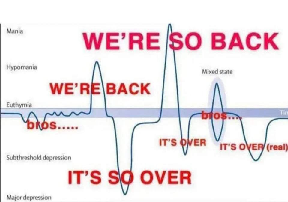 Мата Нуротата Mixed state Euthymia У (real) Subthreshold depression Major depression
