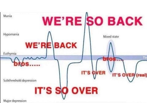 Мата Нуротата Mixed state Euthymia У (real) Subthreshold depression Major depression