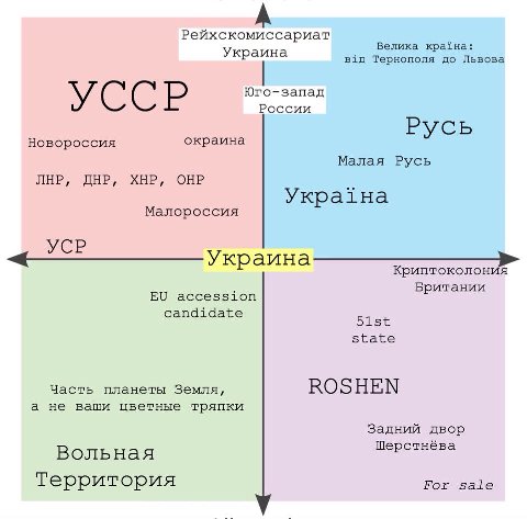 А Рейхскомиссариат Украина Велика Bin Тернополя до Львова Юго-запад России Русь Новороссия окраина Малая Русь ЛНР, ДНР, ХНР, ОНР Малороссия Украина Криптоколония accession Британии candidate 5186 stat