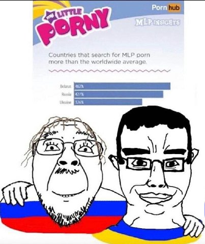 Countries that search Гог МЕР porn more than the worldwide average у