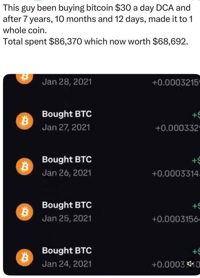 This guy been buying $30 a day DCA and after 7 years, 10 months and 12 days, made it to 1 whole coin. Total spent $86,370 which now worth $68,692. Jan 25, 2021 в Bought BTC Jan 2/7, 2021 +0,00033: в B