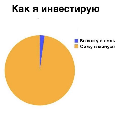 Как я инвестирую Выхожу в ноль Сижу в минусе