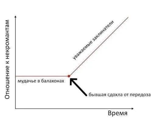 мудачье в балахонах бывшая сдохла от передоза Время