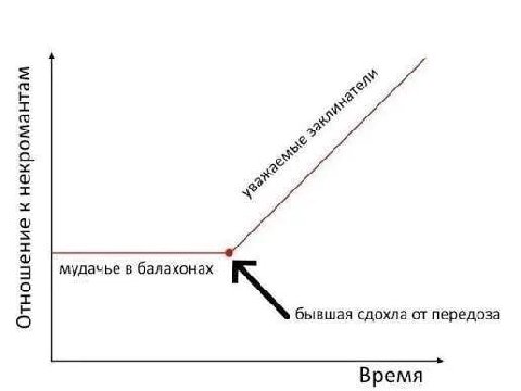 мудачье в балахонах бывшая сдохла от передоза Время