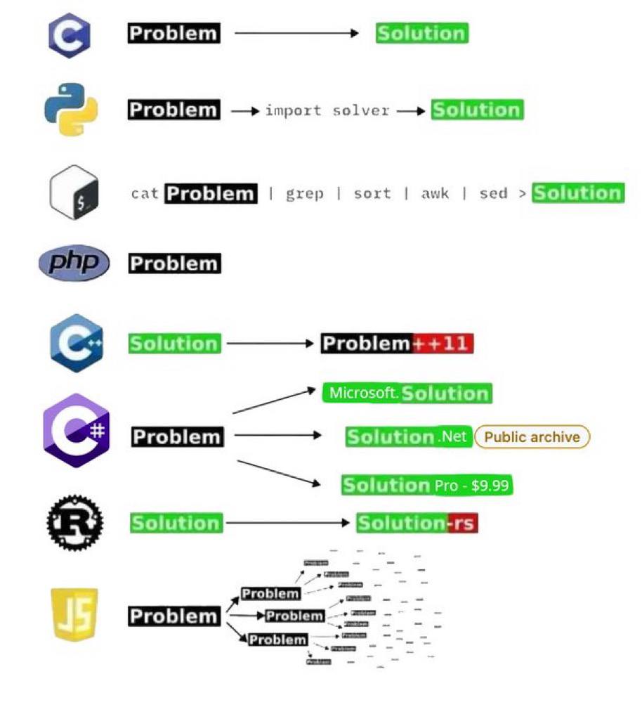 Solution) (в cat grep sort awk sed Solution Solution С. archive Solution Pro $9.99 Solution
