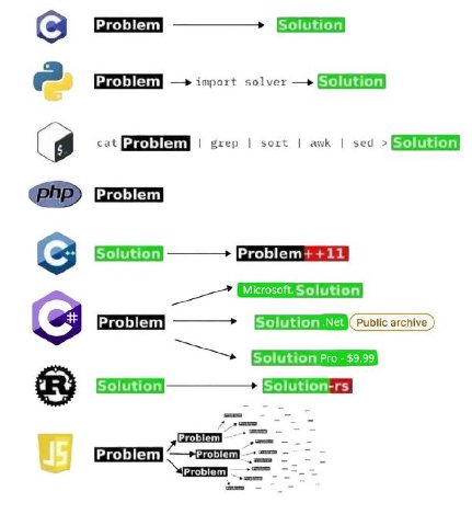 Solution) (в cat grep sort awk sed Solution Solution С. archive Solution Pro $9.99 Solution