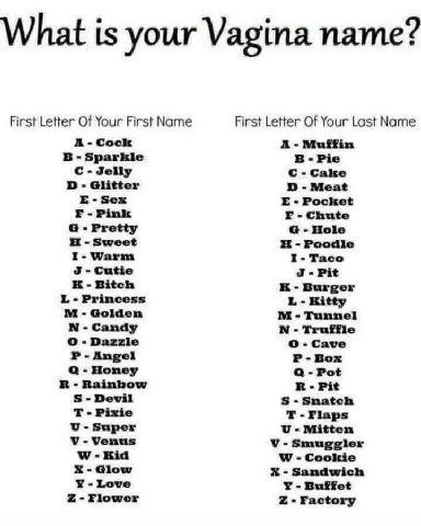 What is your Vagina name? First Letter Of Your First Name First Letter Of Your Last Name Muffin В Sparkle Pie С Jelly С Саке Glitter О -Meat E-Sex Pocket Pink F-Chute Pretty С Hole Poodle I- Taco Cuti