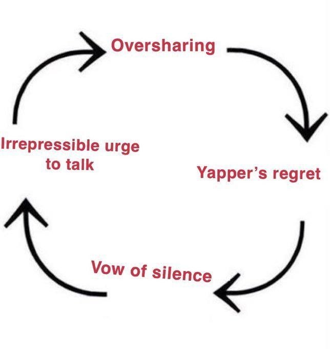 Irrepressible urge to talk Yapper’s regret silence