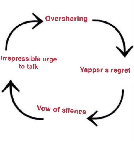 Irrepressible urge to talk Yapper’s regret silence