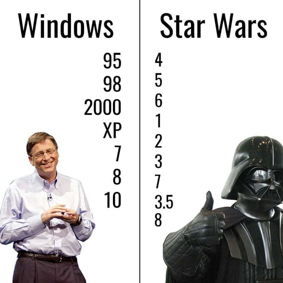 Windows Star Wars 95 98 2000 10 3.5