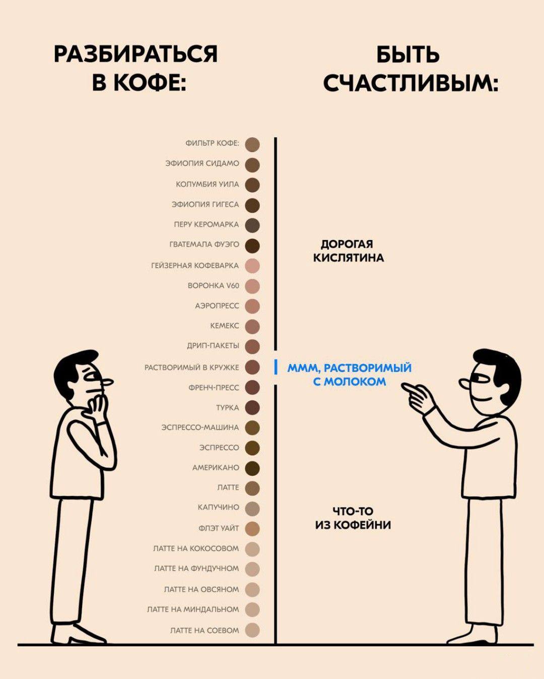 РАЗБИРАТЬСЯ БЫТЬ В КОФЕ: СЧАСТЛИВЫМ: ФИЛЬТР КОФЕ: ЭФИОПИЯ СИДАМО КОЛУМБИЯ УИЛА rureca ПЕРУКЕРОМАРКА ГВАТЕМАЛА ФУЭГО ВОРОНКА KEMEKC о РАСТВОРИМЫЙ в МММ, РАСТВОРИМЫЙ С МОЛОКОМ ЭСПРЕССО-МАШИНА acnrecco А