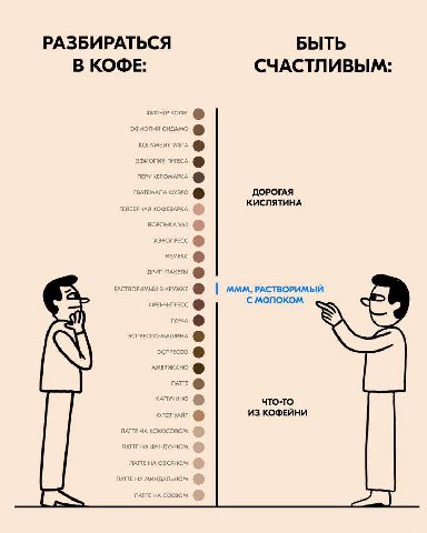 РАЗБИРАТЬСЯ БЫТЬ В КОФЕ: СЧАСТЛИВЫМ: ФИЛЬТР КОФЕ: ЭФИОПИЯ СИДАМО КОЛУМБИЯ УИЛА rureca ПЕРУКЕРОМАРКА ГВАТЕМАЛА ФУЭГО ВОРОНКА KEMEKC о РАСТВОРИМЫЙ в МММ, РАСТВОРИМЫЙ С МОЛОКОМ ЭСПРЕССО-МАШИНА acnrecco А