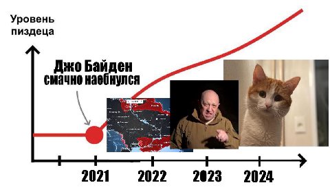 Уровень пиздеца +0 Байден смачно насонулся Xapexoo i 2021 2022 2023 2024