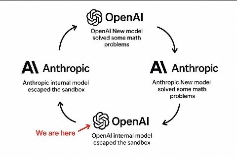 орепА! OpenAl New model solved some math problems A\ Anthropic A\ Anthropic Anthropic internal model Anthropic New model escaped the sandbox solved some math problems OpenAl We are here ОрепА! interna