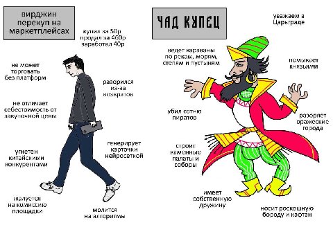 вирджин уважаем в перекуп на Царьграде маркетплейсах купил за продал за заработал ведет караваны по рекам, морям, помыкает не может степям и пустыням КНЯЗЬЯМИ торговать без платформ разорился из-за BO
