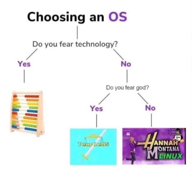 Choosing you fear technology? Yes No you fear god? Yes No АММАН Мимо