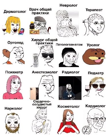 Невролог Дерматолог рач общей Терапевт практики Хирург общей Ортопед Патологоанатом Уролог „с Психиатр Анестезиолог Радиолог Педиатр Seo 5 5% Сердечно- сосудистыи Нарколог хирург Косметолог Кардиолог 