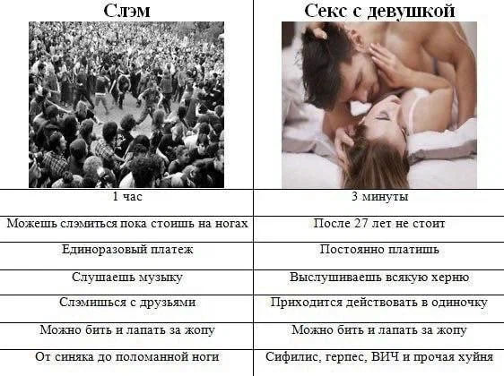 1 Слэм Секс с дерушкой 4 at 4 a a 28 1 час 3 минуты Можешь слэмиться пока стоишь на ногах После 27 лет не стоит Единоразовый платеж Постоянно платишь Слушаешь музыку Выслушиваешь всякую херню Слэмишьс
