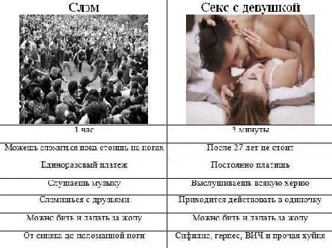 1 Слэм Секс с дерушкой 4 at 4 a a 28 1 час 3 минуты Можешь слэмиться пока стоишь на ногах После 27 лет не стоит Единоразовый платеж Постоянно платишь Слушаешь музыку Выслушиваешь всякую херню Слэмишьс