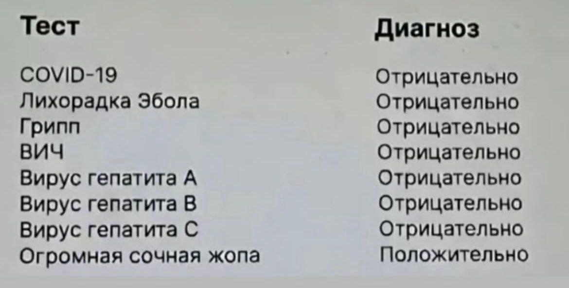 Тест Диагноз COVID-19 Отрицательно Лихорадка Эбола Отрицательно Грипп Отрицательно BUY Отрицательно Вирус гепатита А Отрицательно Вирус гепатита В Отрицательно Вирус гепатита С Отрицательно Огромная с