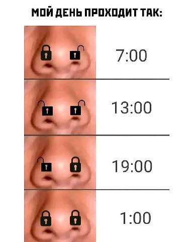 МОЙ ДЕНЬ ПРОХОДИТ ТАК: 7:00 13:00 19:00 1:00