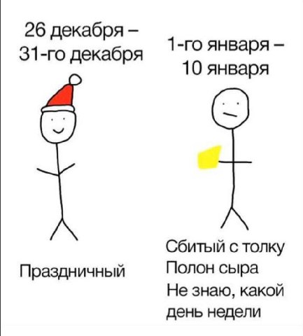 26 декабря января декабря 10 января Сбитый с толку Праздничный Полон сыра Не знаю, какой день недели