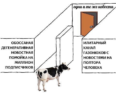 одни и же новости, ОБОССАНАЯ ИЛИТАРНЫЙ ДЕГЕНЕРАТИВНАЯ КАНАЛ НОВОСТНАЯ ГАЗОНЮХОВ С ПОМОЙКА НА НОВОСТЯМИ НА МИЛЛИОН ПОЛТОРА ПОДПИСЧИКОВ ЧЕЛОВЕКА